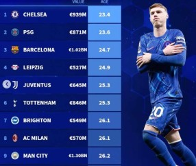 开云体育官方-切尔西转会期复出首秀，志在德甲名次提升，更衣室稳定，球队文化再被提及的简单介绍