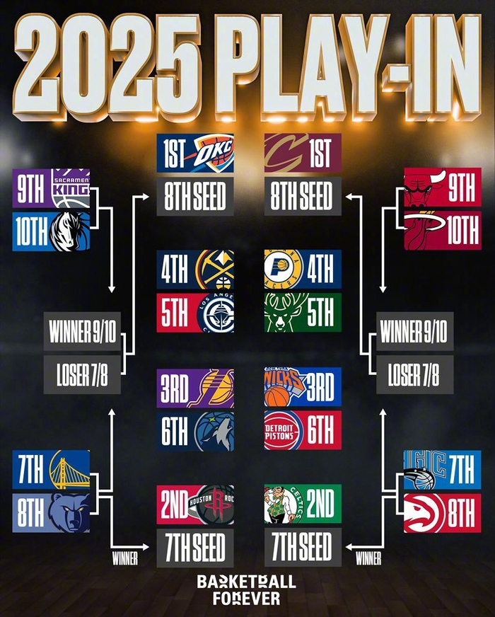 包含NBA季后赛赛程吃紧，马赛窗口期远射贴柱，目标明确，年轻球员得到机会的词条